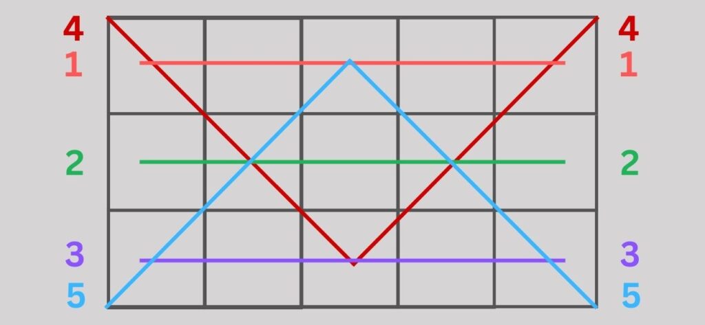 Výherní linie automatů